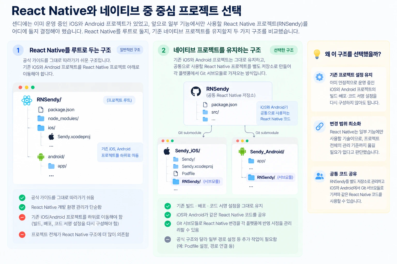 React Native 프로젝트를 루트로 두는 구조와 네이티브 프로젝트를 유지하고 RNSendy를 iOS와 Android에서 Git 서브모듈로 가져오는 구조의 장단점 비교