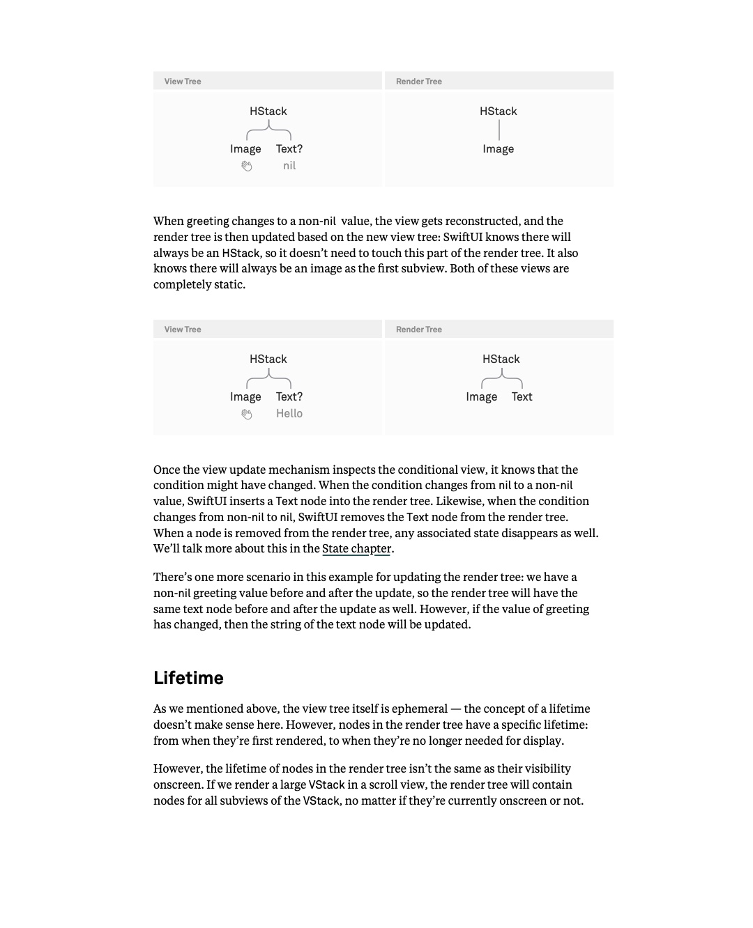 원문 16쪽: greeting의 nil 여부에 따른 view tree와 render tree 비교
