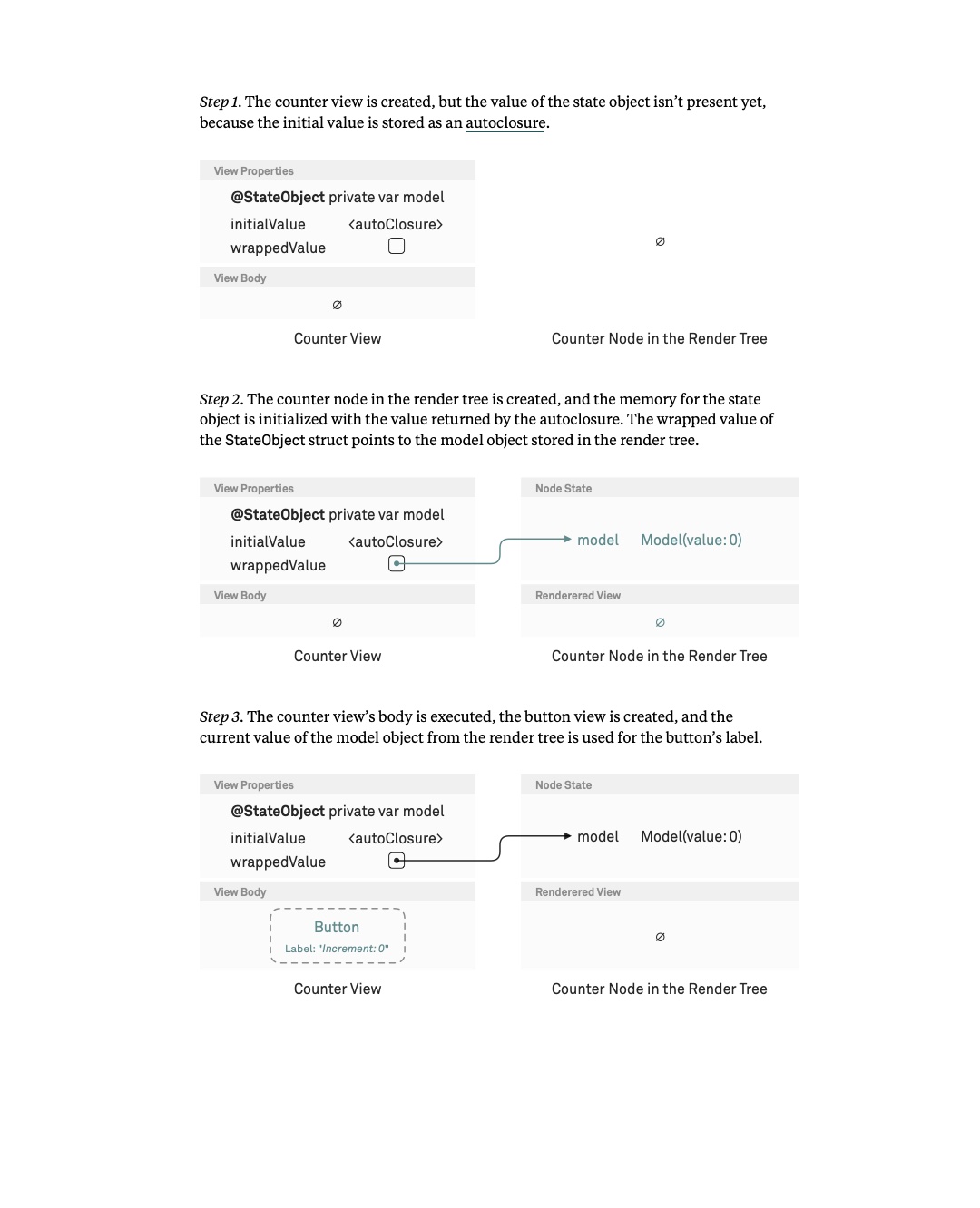 원문 41쪽: StateObject의 autoclosure와 render node 생성 도표